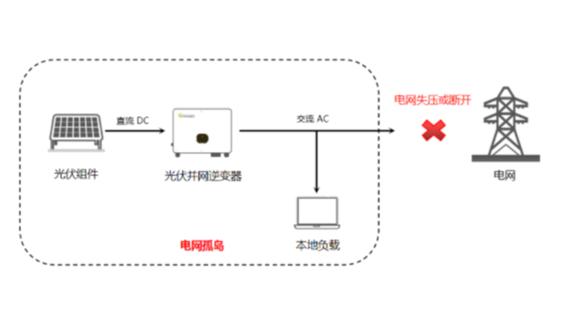 防孤島保護裝置的配置要求有哪些