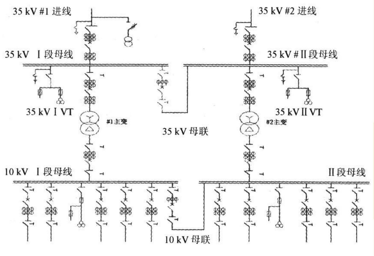 變電站自動化系統