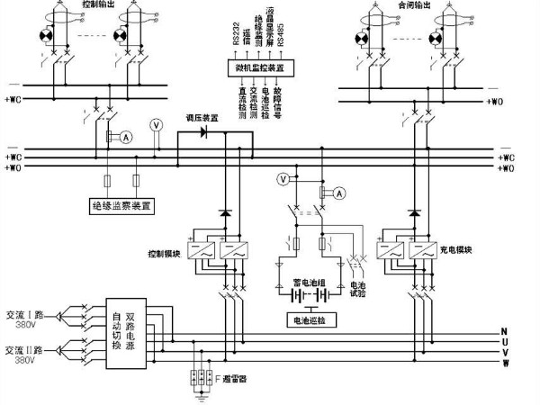 解析！變電站的心臟——直流屏